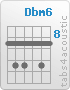 Chord Dbm6 (9,11,11,9,11,9)